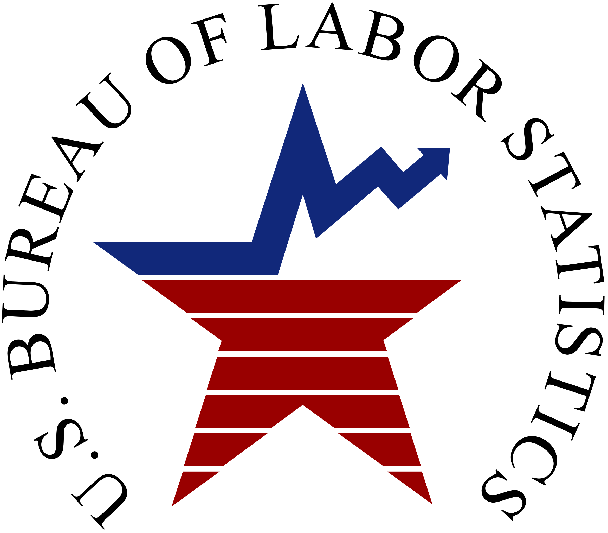 Bureau of Labor Statistics logo